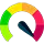 Core Web Vitals